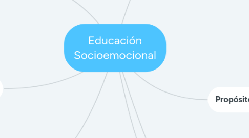 Mind Map: Educación Socioemocional