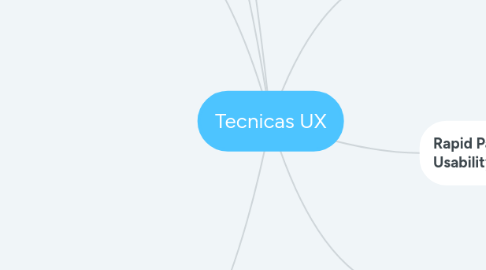 Mind Map: Tecnicas UX