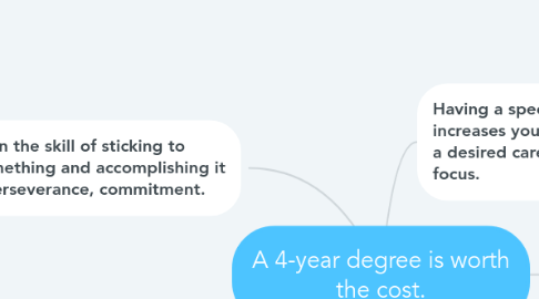 Mind Map: A 4-year degree is worth the cost.