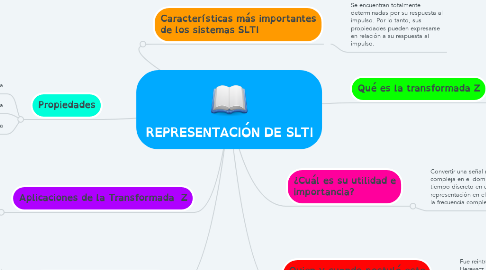 Mind Map: REPRESENTACIÓN DE SLTI