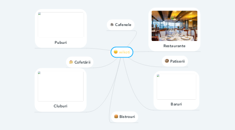 Mind Map: wikoti