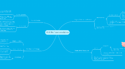 Mind Map: 23.1 The french revolution