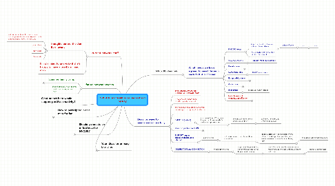 Mind Map: NVC-UK practicalities as understood by Ray