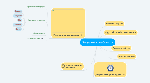 Mind Map: Здоровий спосіб життя