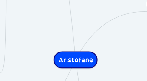 Mind Map: Aristofane