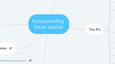 Mind Map: Futureproofing future teacher