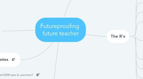 Mind Map: Futureproofing  future teacher