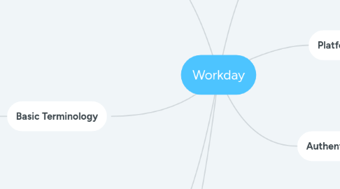 Mind Map: Workday