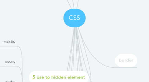 Mind Map: CSS