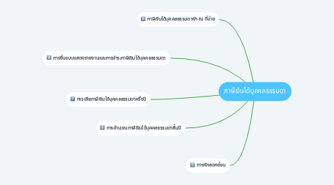 Mind Map: ภาษีเงินได้บุคคลธรรมดา