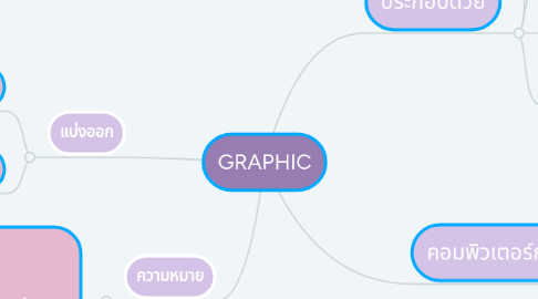 Mind Map: GRAPHIC