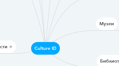 Mind Map: Culture ID