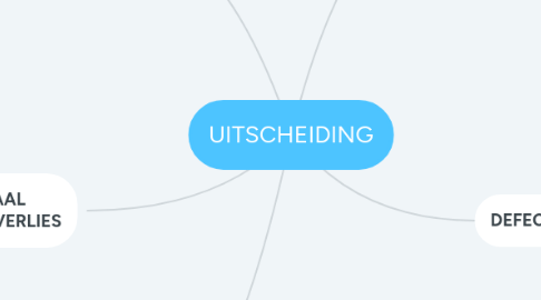 Mind Map: UITSCHEIDING