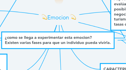 Mind Map: 💫Emocion 💫