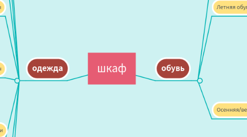 Mind Map: шкаф