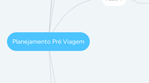 Mind Map: Planejamento Pré Viagem