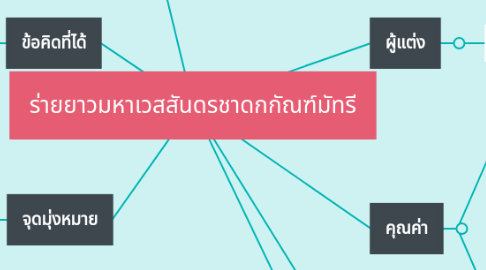 Mind Map: ร่ายยาวมหาเวสสันดรชาดกกัณฑ์มัทรี