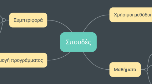 Mind Map: Σπουδές