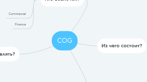 Mind Map: COG