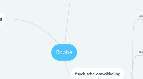 Mind Map: Robbe
