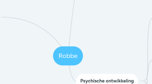 Mind Map: Robbe