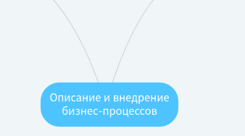 Mind Map: Описание и внедрение бизнес-процессов