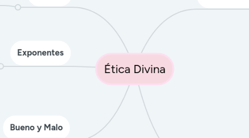 Mind Map: Ética Divina