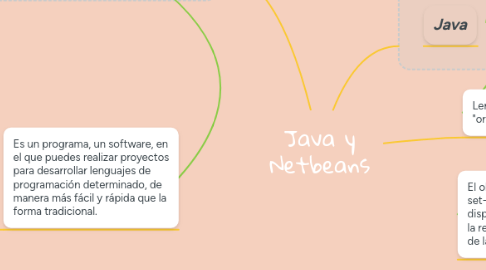 Mind Map: Java y Netbeans