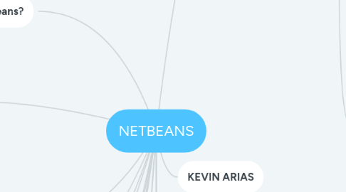 Mind Map: NETBEANS