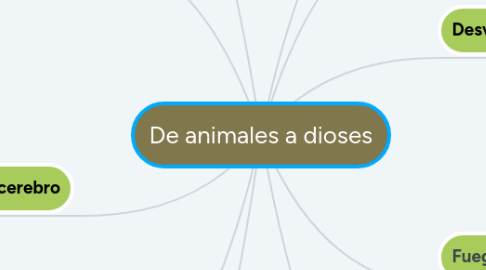 Mind Map: De animales a dioses