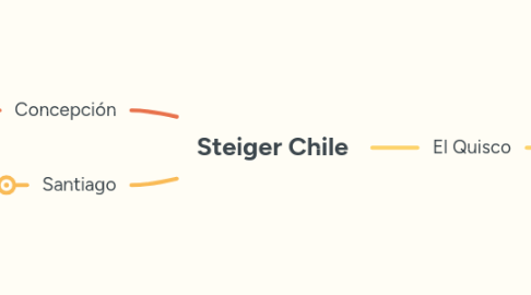 Mind Map: Steiger Chile