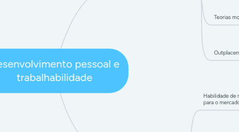 Mind Map: Desenvolvimento pessoal e trabalhabilidade