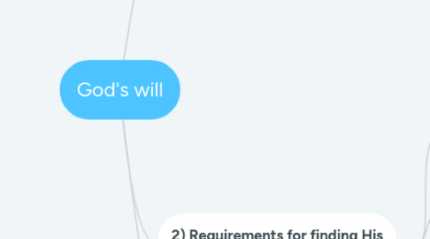 Mind Map: God's will