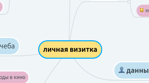 Mind Map: личная визитка