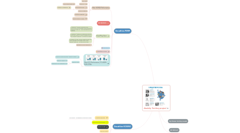 Mind Map: Anatoliy Territory project