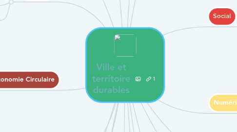 Mind Map: Ville et territoire durables