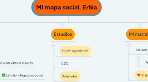 Mind Map: Mi mapa social, Erika