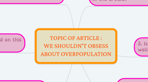 Mind Map: TOPIC OF ARTICLE : WE SHOULDN'T OBSESS ABOUT OVERPOPULATION