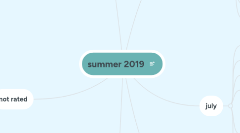 Mind Map: summer 2019