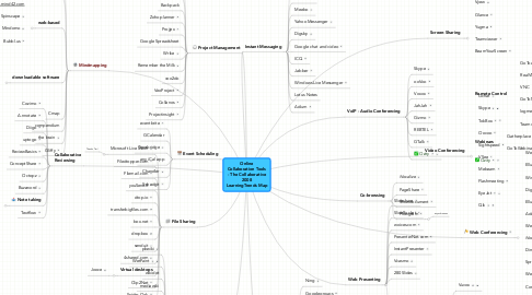 Mind Map: Online Collaboration Tools - The Collaborative 2008 LearningTrends Map