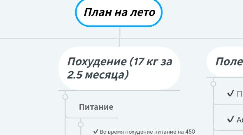 Mind Map: План на лето