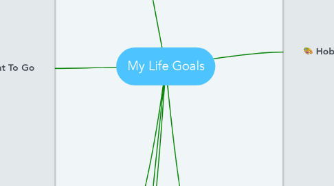 Mind Map: My Life Goals