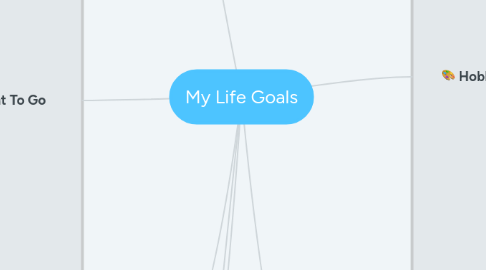 Mind Map: My Life Goals