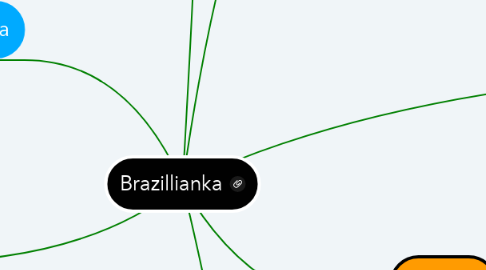 Mind Map: Brazillianka