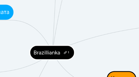 Mind Map: Brazillianka