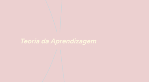 Mind Map: Teoria da Aprendizagem