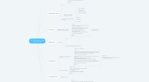 Mind Map: DJC Prospecting and Sales Process from A-Z