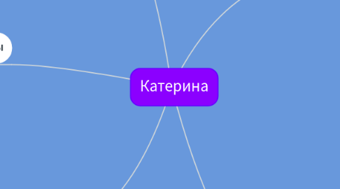 Mind Map: Катерина