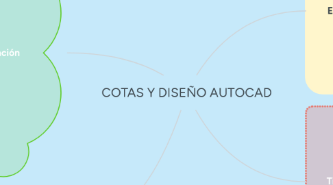 Mind Map: COTAS Y DISEÑO AUTOCAD