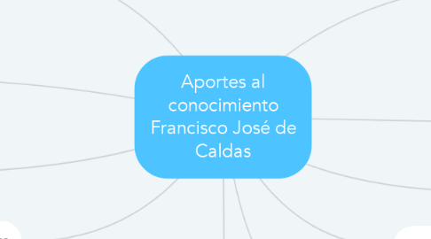 Mind Map: Aportes al conocimiento Francisco José de Caldas
